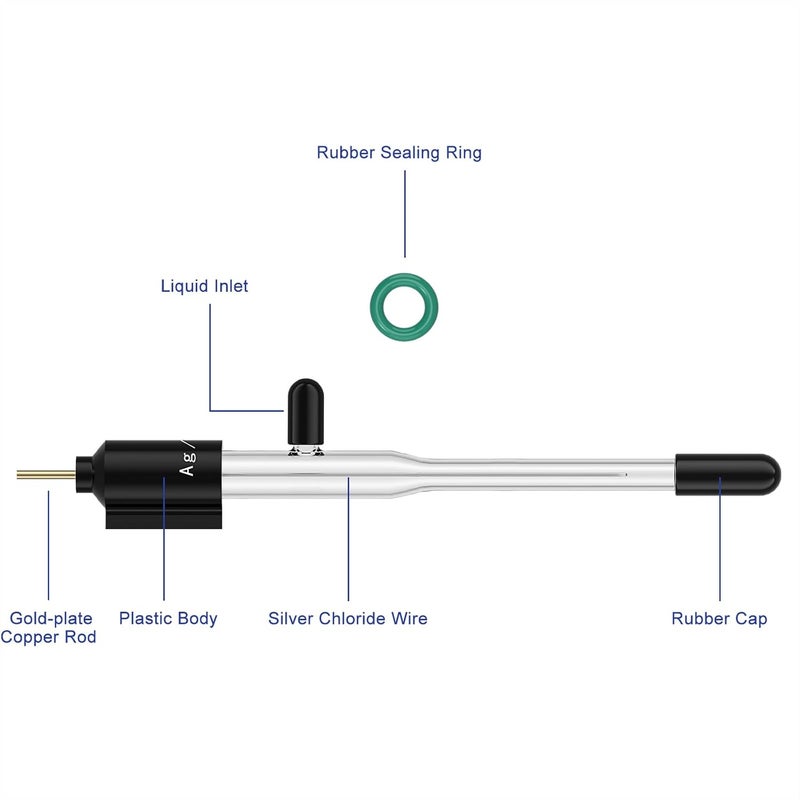 Labasics Saturated Silver Chloride Reference Electrode, Ag/AgCl Reference Electrode, Neutral Electrode, 6 mm Diameter x 65 mm Length, Compatible with Most Electrochemical Cells - Image 3